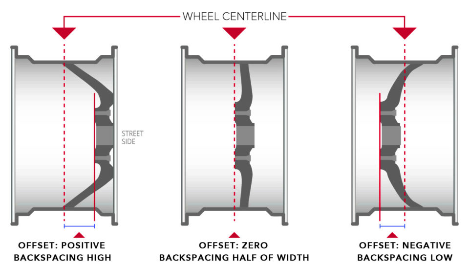 nsm wheel offset guide